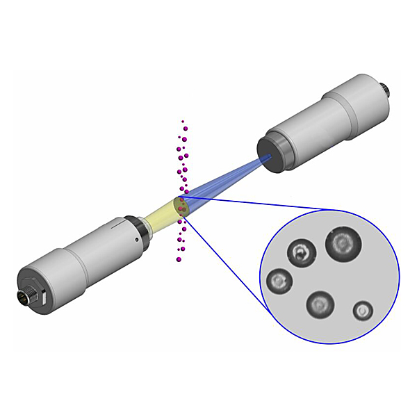 Process Controls Corporation - Canty Process Technology Particle Size & Shape Analysis (PSSA) Analyzer