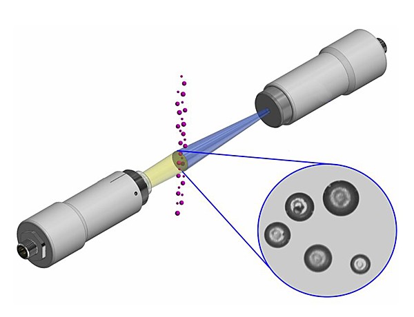 Process Controls Corporation – Canty Process Technology Particle Size & Shape Analysis (PSSA) Analyzer Process Controls Corporation - Canty Process Technology Particle Size & Shape Analysis (PSSA) Analyzer