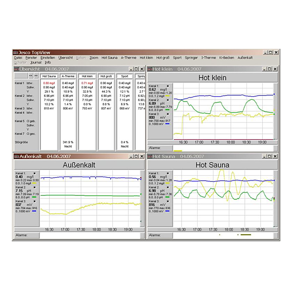 Process Controls Corporation - Lutz-JESCO TopView Software